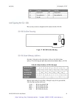 Preview for 44 page of abaco systems CEI-100 Series User Manual