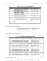 Preview for 187 page of abaco systems CEI-100 Series User Manual