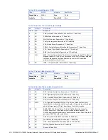 Preview for 42 page of abaco systems CPCI-7806 Hardware Reference Manual