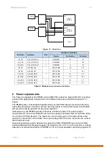 Preview for 27 page of abaco systems FM680 User Manual