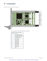 Preview for 32 page of abaco systems PEX430 Hardware Reference Manual