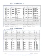 Preview for 43 page of abaco systems PEX430 Hardware Reference Manual