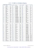 Preview for 44 page of abaco systems PEX430 Hardware Reference Manual