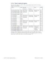 Preview for 80 page of abaco systems PPC11A Hardware Reference Manual