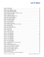 Preview for 12 page of abaco systems SBC347A-11330001 Hardware Reference Manual