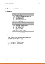 Preview for 4 page of ABACO FMC30RF User Manual