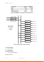 Preview for 14 page of ABACO FMC30RF User Manual