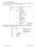 Preview for 60 page of ABACO VMICPCI-7055 Hardware Reference Manual