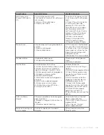 Preview for 46 page of Abaxis VetScan SA User Manual