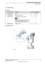 Preview for 29 page of ABB Robotics CRB 1100 Product Manual, Spare Parts