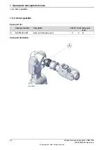 Preview for 34 page of ABB Robotics CRB 1100 Product Manual, Spare Parts