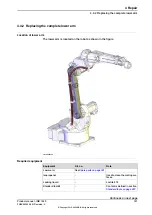 Preview for 191 page of ABB Robotics IRB 1520 Product Manual