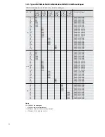 Preview for 18 page of ABB 17.25.20 p275 Installation And Service Instructions Manual