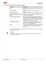 Preview for 57 page of ABB 265DS Operating	 Instruction