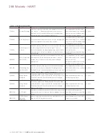 Preview for 62 page of ABB 266 HART Series Operating Instruction