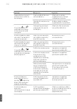 Preview for 206 page of ABB 4NWP106819R0001 Quick Manual