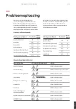 Preview for 219 page of ABB 4NWP106819R0001 Quick Manual