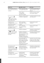 Preview for 220 page of ABB 4NWP106819R0001 Quick Manual