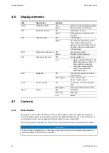 Preview for 28 page of ABB 500FSD10 Manual