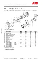 Preview for 100 page of ABB A145-H66 Original Operation Manual