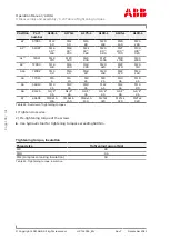 Preview for 108 page of ABB A165-L32 Operation Manual