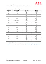 Preview for 117 page of ABB A170-M Series Operation Manual