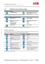 Preview for 6 page of ABB A255-L Assembly Instructions Manual