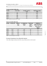 Preview for 15 page of ABB A255-L Assembly Instructions Manual