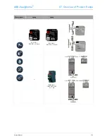 Preview for 65 page of ABB ABB-free home System Manual