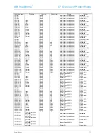 Preview for 71 page of ABB ABB-free home System Manual