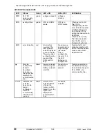 Preview for 55 page of ABB AC500 Series Introduction Manual