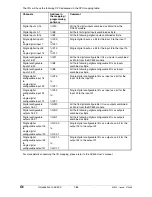 Preview for 87 page of ABB AC500 Series Introduction Manual