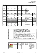 Preview for 147 page of ABB AC500 V3 Hardware Manual