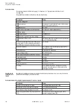 Preview for 148 page of ABB AC500 V3 Hardware Manual