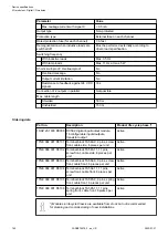 Preview for 160 page of ABB AC500 V3 Hardware Manual