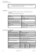 Preview for 174 page of ABB AC500 V3 Hardware Manual