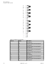 Preview for 178 page of ABB AC500 V3 Hardware Manual