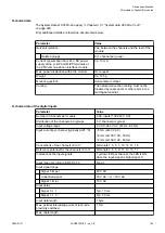 Preview for 183 page of ABB AC500 V3 Hardware Manual