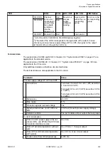 Preview for 325 page of ABB AC500 V3 Hardware Manual