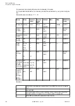 Preview for 334 page of ABB AC500 V3 Hardware Manual