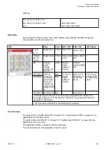 Preview for 335 page of ABB AC500 V3 Hardware Manual