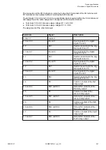 Preview for 341 page of ABB AC500 V3 Hardware Manual