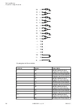 Preview for 352 page of ABB AC500 V3 Hardware Manual