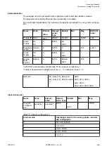 Preview for 355 page of ABB AC500 V3 Hardware Manual