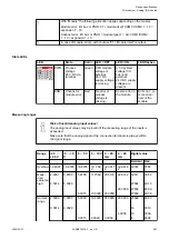 Preview for 357 page of ABB AC500 V3 Hardware Manual