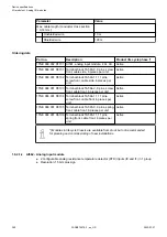 Preview for 360 page of ABB AC500 V3 Hardware Manual