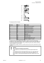 Preview for 363 page of ABB AC500 V3 Hardware Manual