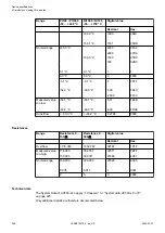 Preview for 368 page of ABB AC500 V3 Hardware Manual