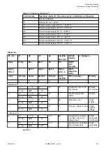 Preview for 377 page of ABB AC500 V3 Hardware Manual