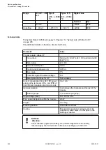 Preview for 380 page of ABB AC500 V3 Hardware Manual